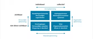 Vierkwadrantenmodel